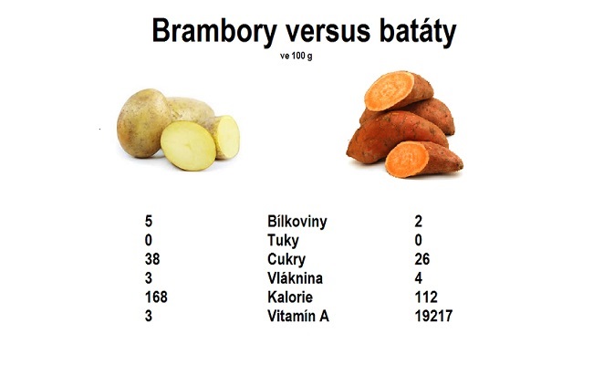 brambory-batatyzm